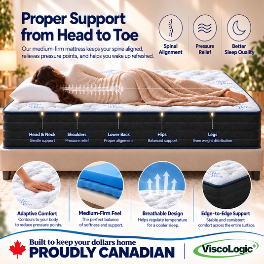 ViscoLogic Hybrid M Pocket Coil Mattress in a Box, Tight Top Blue, Quantum Edge Pocket Coils, Medium Firm, Motion Isolation & Pressure Relief, CertiPUR-US®