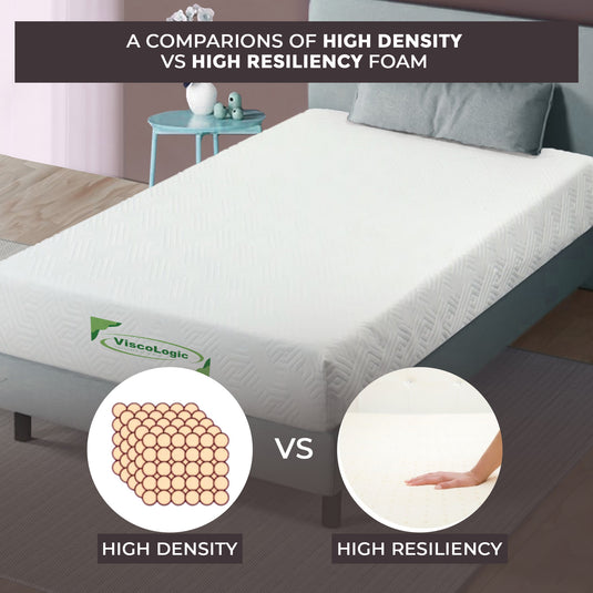 HarmonyNap 8 Inch High Density Foam Mattress