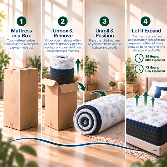 ViscoLogic Made in Canada Hybrid Pocket Coil Mattress in a Box Euro Top Black/Blue