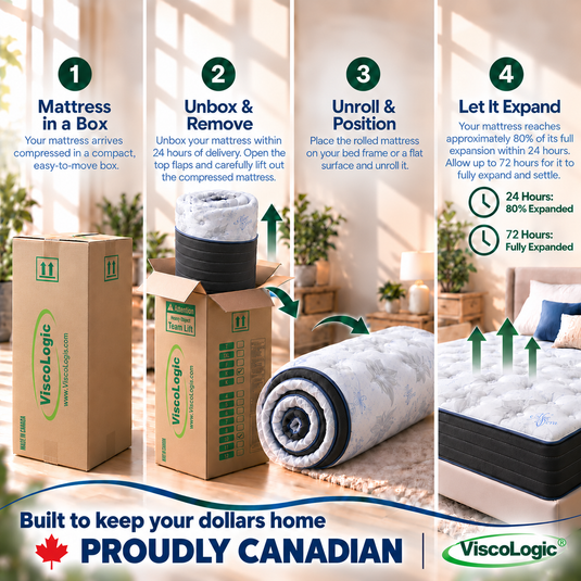 ViscoLogic Hybrid M Pocket Coil Mattress in a Box, Tight Top Blue, Quantum Edge Pocket Coils, Medium Firm, Motion Isolation & Pressure Relief, CertiPUR-US®