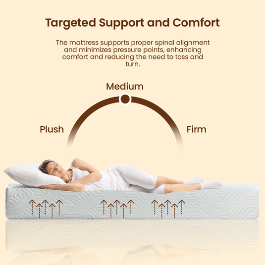 ViscoLogic Explorer Mattress, Cool Gel Infused Reversible Foam, Made in Canada, Sleep Supportive Medium Feel Mattress, Bamboo Feel Washable Cover, CertiPUR-US® Certified Foam