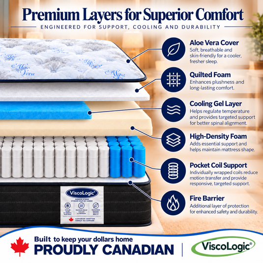 ViscoLogic Hybrid M Pocket Coil Mattress in a Box, Tight Top Blue, Quantum Edge Pocket Coils, Medium Firm, Motion Isolation & Pressure Relief, CertiPUR-US®