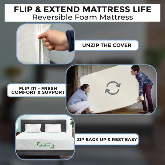 ViscoLogic Mattress Twin/Full/Queen/King Mattress Made in Canada Cool Sleep Supportive Gel Infused Reversible Medium Firm Pressure Relief CertiPUR-US® Certified Foam in a Box