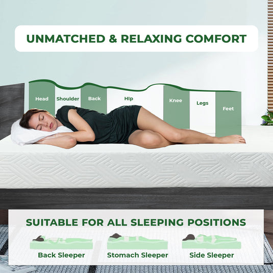 ViscoLogic Mattress Twin/Full/Queen/King Mattress Made in Canada Cool Sleep Supportive Gel Infused Reversible Medium Firm Pressure Relief CertiPUR-US® Certified Foam in a Box