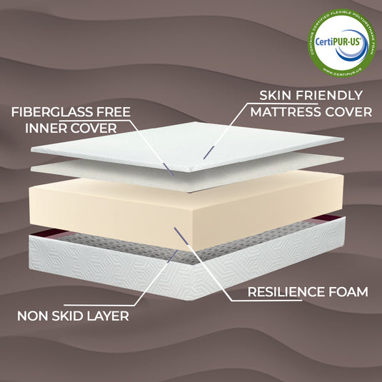 HarmonyNap 10 Inch High Density Foam Mattress