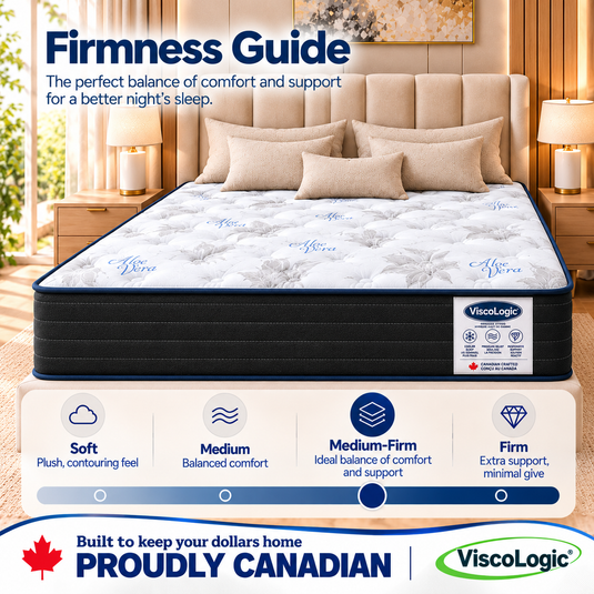 ViscoLogic Hybrid M Pocket Coil Mattress in a Box, Tight Top Blue, Quantum Edge Pocket Coils, Medium Firm, Motion Isolation & Pressure Relief, CertiPUR-US®