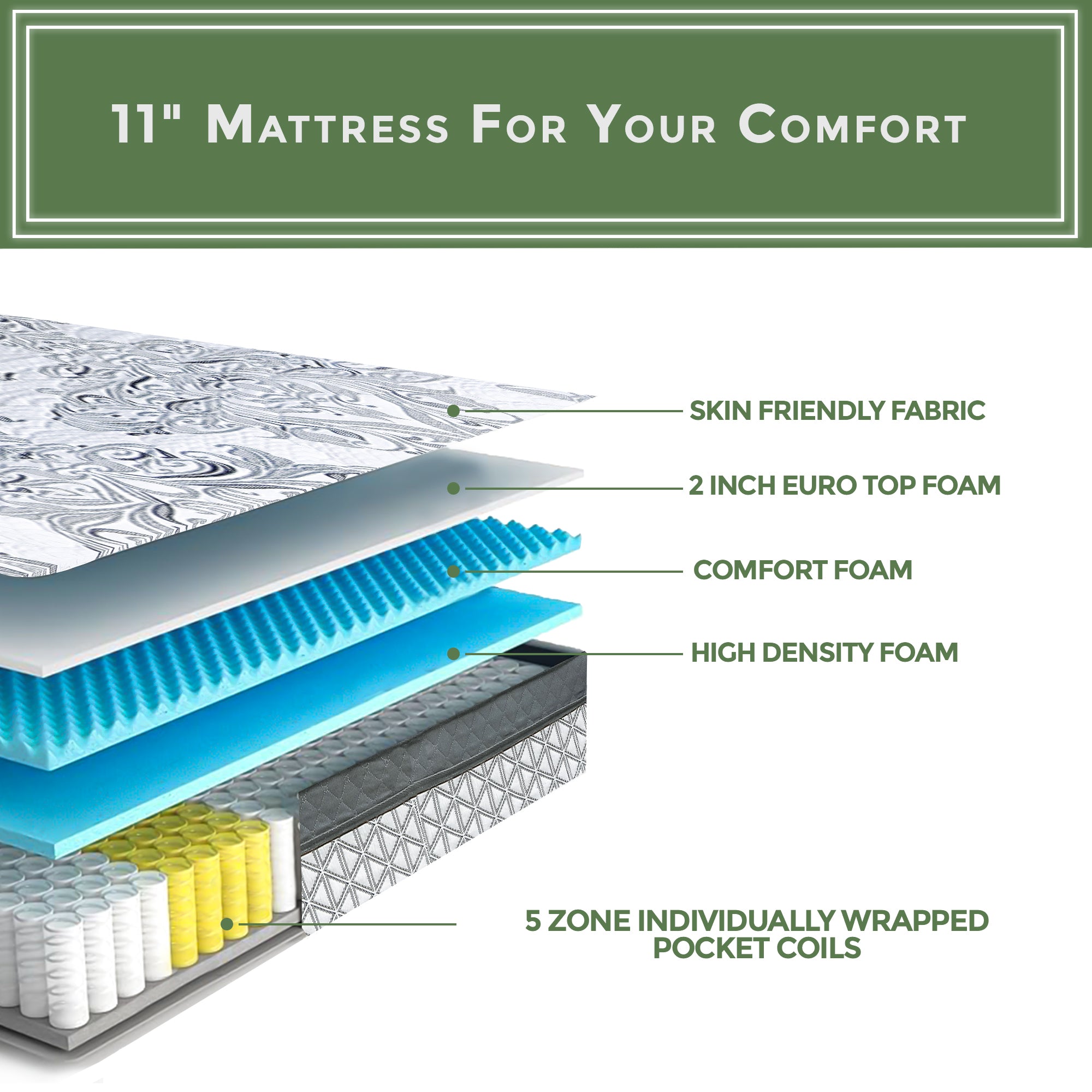 ViscoLogic Hamilton [Made in Canada] 5-Zone Pocket Coil Euro Pillow Top Mattress, CertiPUR-US® Certified Foam